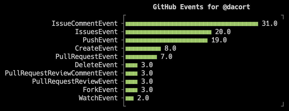 github-events