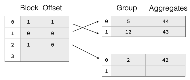 DuckDB's CSV Sniffer: Automatic Detection of Types and Dialects