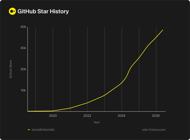 Star history