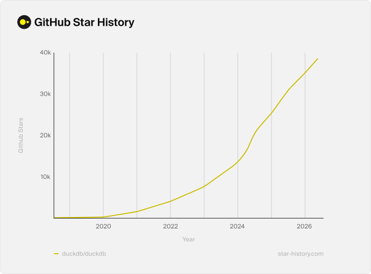 Star history