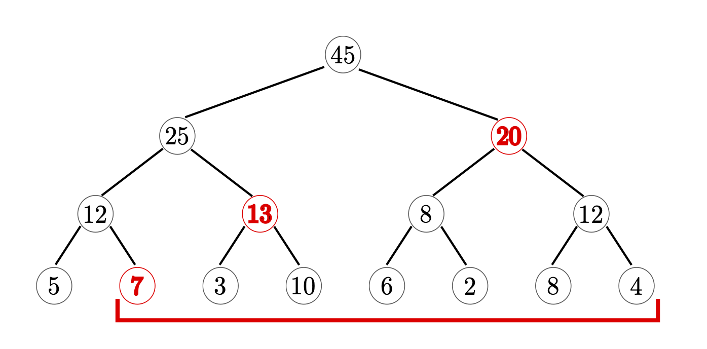 Segment Tree for SUM aggregation
