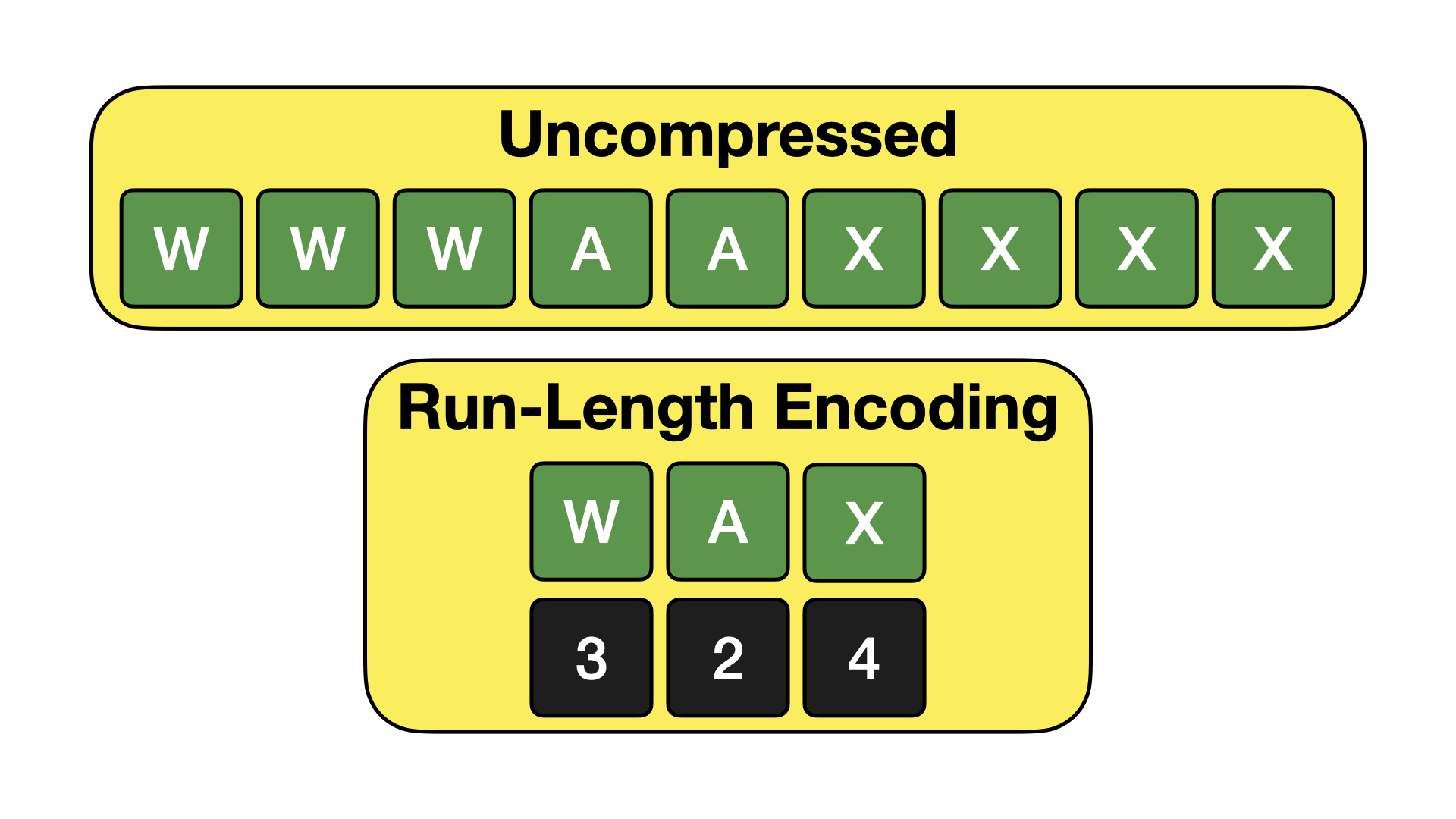 Highest compression ratio of the six algorithms on each dataset