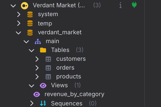 VisuaLeaf object tree